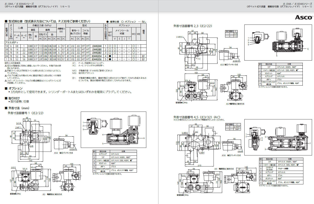 よいしな / 耐圧防爆電磁弁 4方向 ﾎﾟﾍﾟｯﾄ式配管1/2 日本アスコ㈱ ASCO